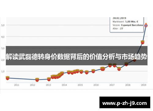 解读武磊德转身价数据背后的价值分析与市场趋势