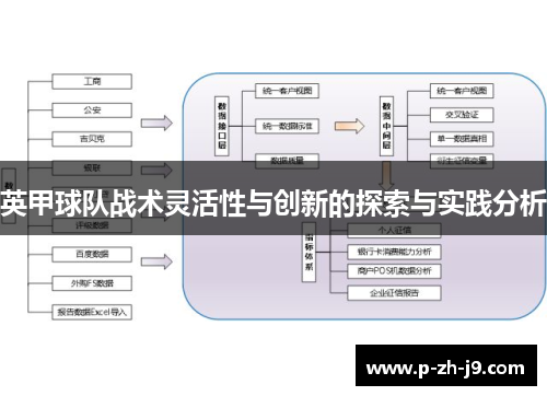英甲球队战术灵活性与创新的探索与实践分析