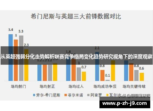 从英超强弱分化走势解析联赛竞争格局变化趋势研究视角下的深度观察