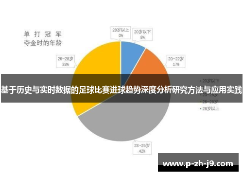 基于历史与实时数据的足球比赛进球趋势深度分析研究方法与应用实践 基于历史与实时数据的足球比赛进球趋势深度分析研究方法与应用实践