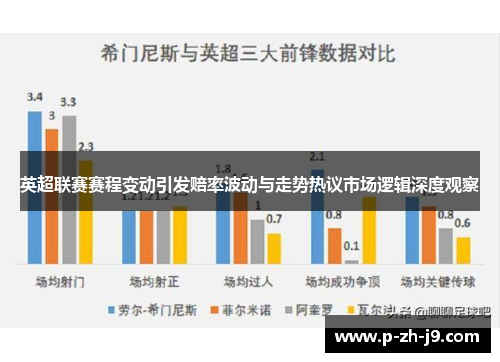 英超联赛赛程变动引发赔率波动与走势热议市场逻辑深度观察 英超联赛赛程变动引发赔率波动与走势热议市场逻辑深度观察