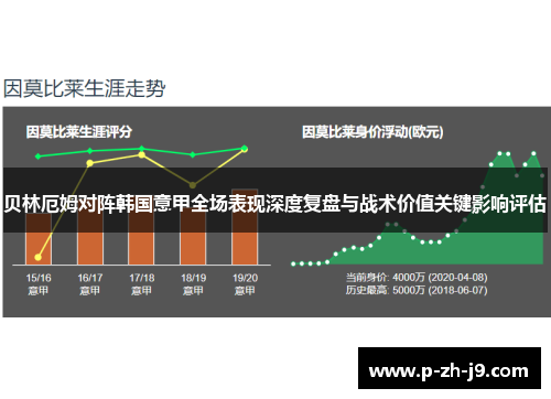 贝林厄姆对阵韩国意甲全场表现深度复盘与战术价值关键影响评估 贝林厄姆对阵韩国意甲全场表现深度复盘与战术价值关键影响评估