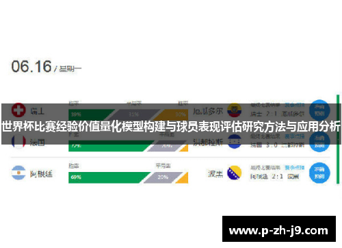 世界杯比赛经验价值量化模型构建与球员表现评估研究方法与应用分析