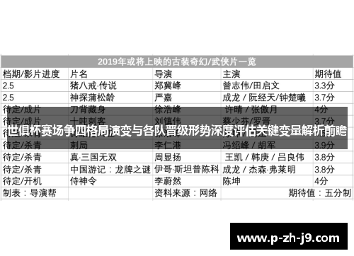 世俱杯赛场争四格局演变与各队晋级形势深度评估关键变量解析前瞻