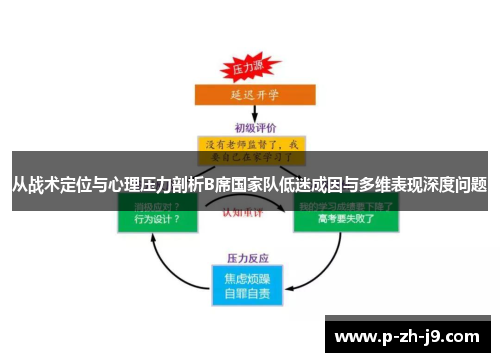 从战术定位与心理压力剖析B席国家队低迷成因与多维表现深度问题 从战术定位与心理压力剖析B席国家队低迷成因与多维表现深度问题