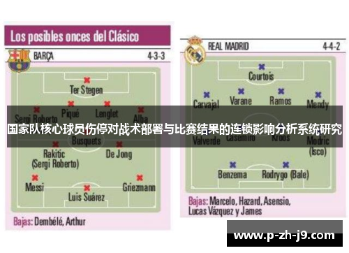 国家队核心球员伤停对战术部署与比赛结果的连锁影响分析系统研究 国家队核心球员伤停对战术部署与比赛结果的连锁影响分析系统研究