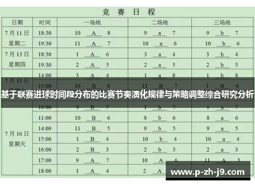 基于联赛进球时间段分布的比赛节奏演化规律与策略调整综合研究分析 基于联赛进球时间段分布的比赛节奏演化规律与策略调整综合研究分析