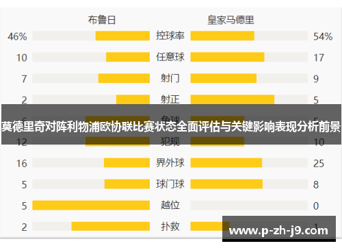 莫德里奇对阵利物浦欧协联比赛状态全面评估与关键影响表现分析前景 莫德里奇对阵利物浦欧协联比赛状态全面评估与关键影响表现分析前景