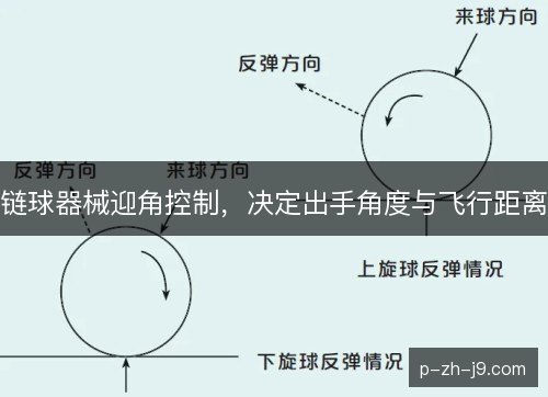 链球器械迎角控制，决定出手角度与飞行距离
